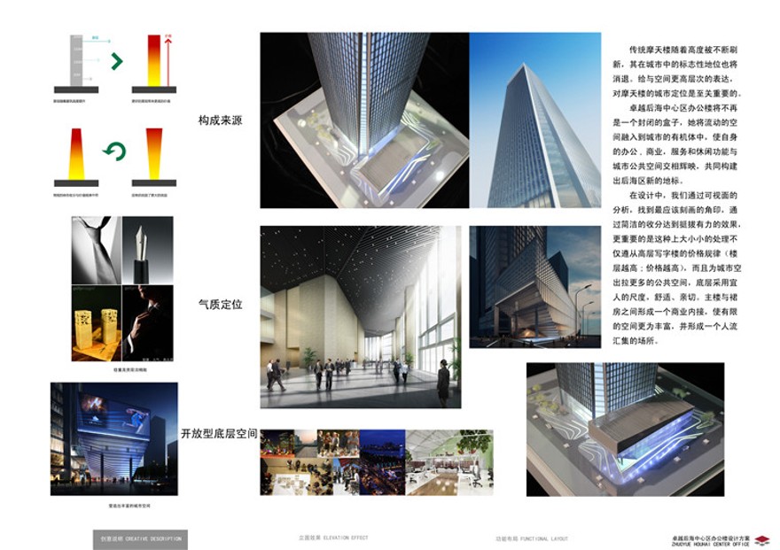 高层住宅办公楼写字楼方案文本高清pdf效果图su模型max文件