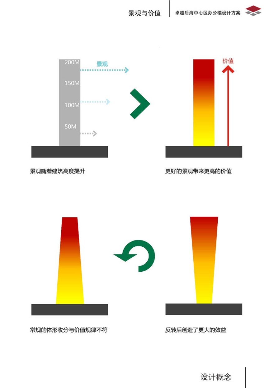 高层住宅办公楼写字楼方案文本高清pdf效果图su模型max文件