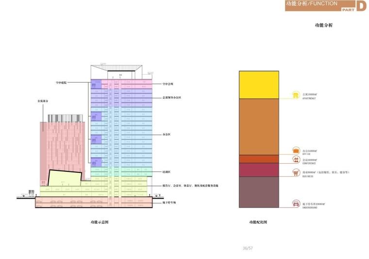 文本-套现代风风格高层住宅办公楼酒店式公寓建筑设计方案文本