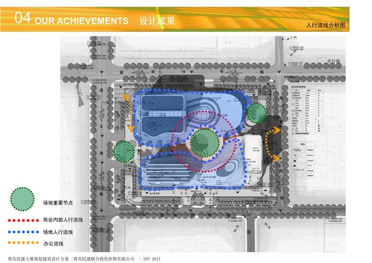 方案文本-办公-青岛市大厦规划建筑方案设计高清文本pdf参考素