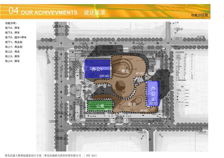 方案文本-办公-青岛市大厦规划建筑方案设计高清文本pdf参考素