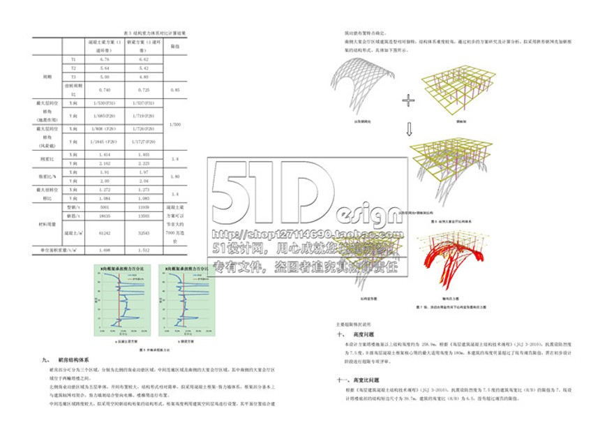 方案文本-平立剖超高层住宅绿地双塔楼同济院建筑设计方案概念设计A3