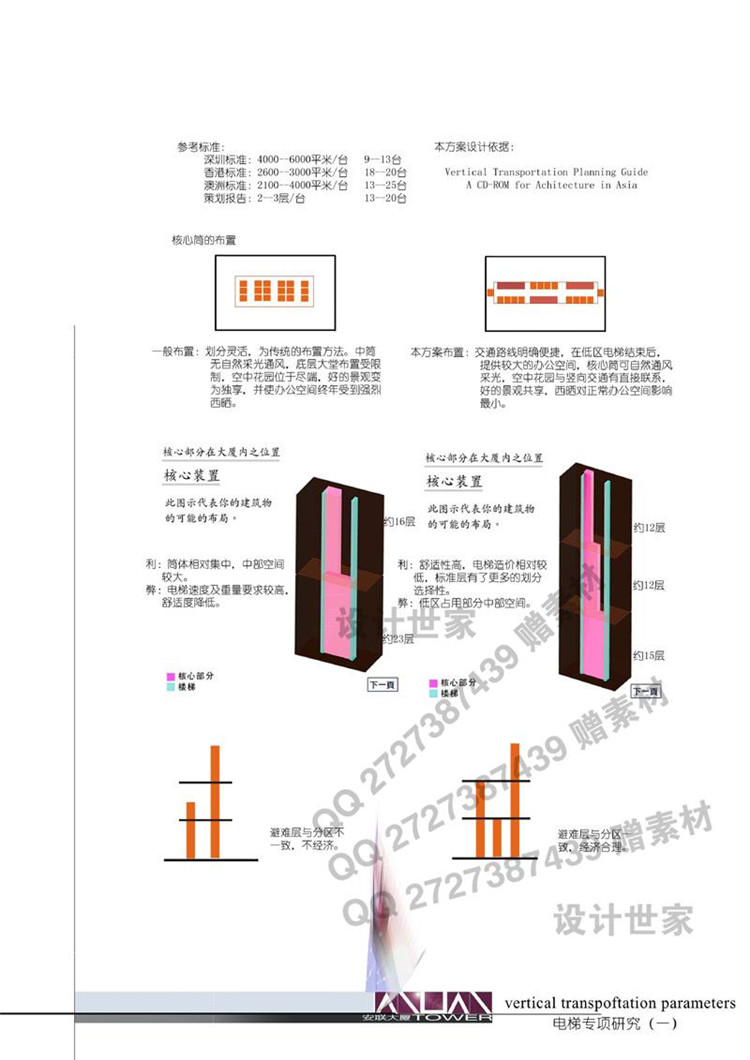 文本-高层住宅超高层住宅晋思建筑设计方案文本绿色节能环球金融