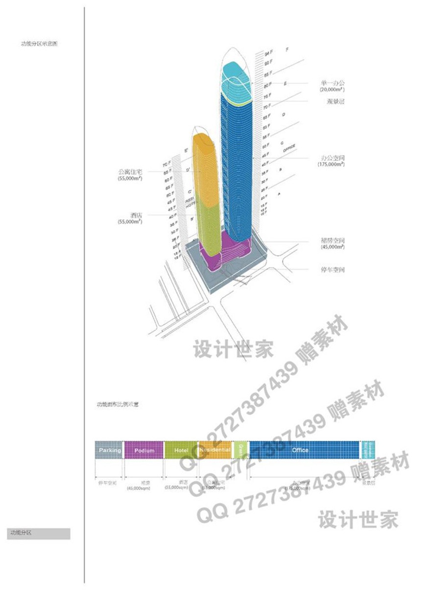 文本-高层住宅超高层住宅晋思建筑设计方案文本绿色节能环球金融