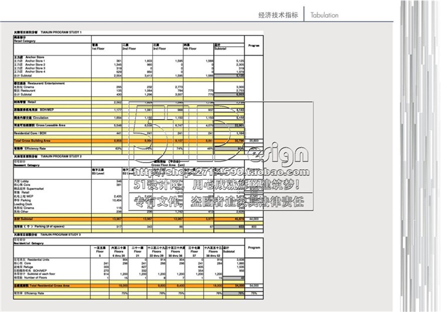 方案文本-超高层住宅MALL购物中心现代风玻璃幕墙设计文本平立剖面