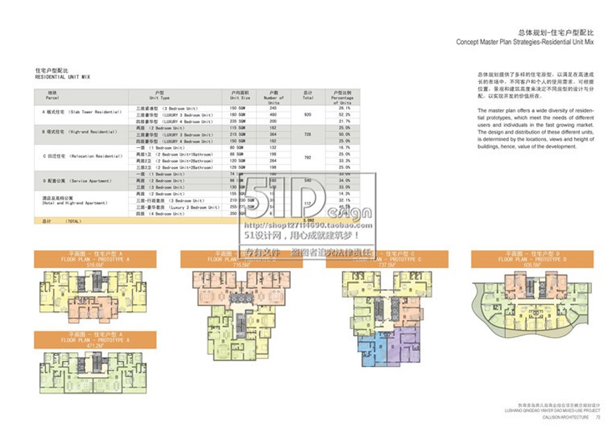 方案文本-Callison凯里森：青岛鲁商燕儿岛商业综合景观建筑规划项目（124页