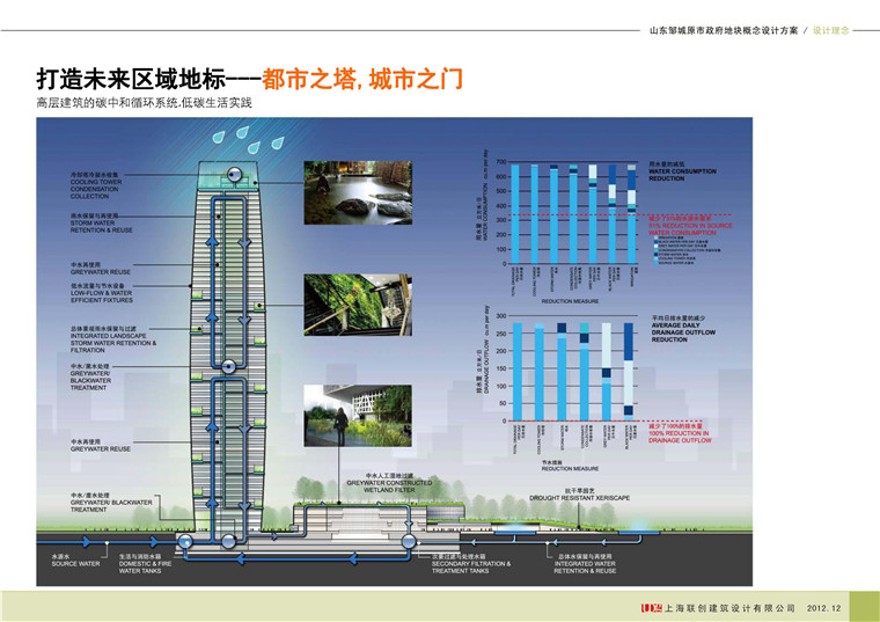 方案文本-山东邹城原市政府地块概念设计设计方案文本建筑方案设计