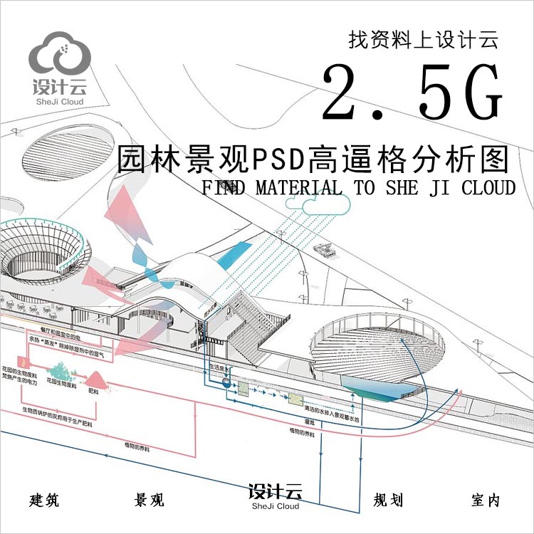 设计资源-园林景观PSD高逼格分析图