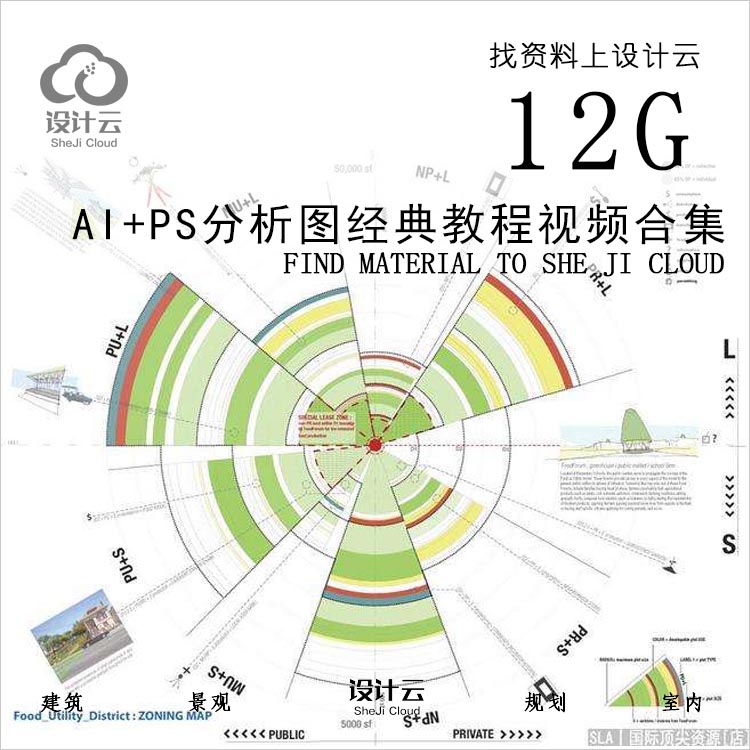 设计资源-AI+PS分析图经典教程视频合集