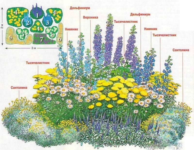 设计资源-20张花境效果图