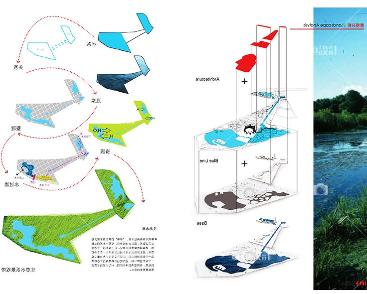 素材16-园林景观设计城市规划设计规划建筑分析画法技巧参考图分析