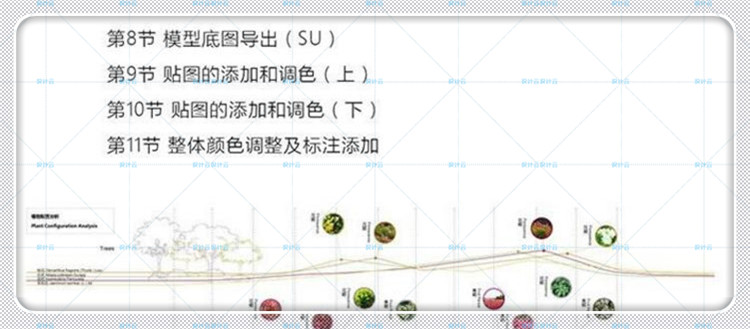 设计资源园林景观设计师自学视频教程PS-SU-CAD-3D-Lumion8