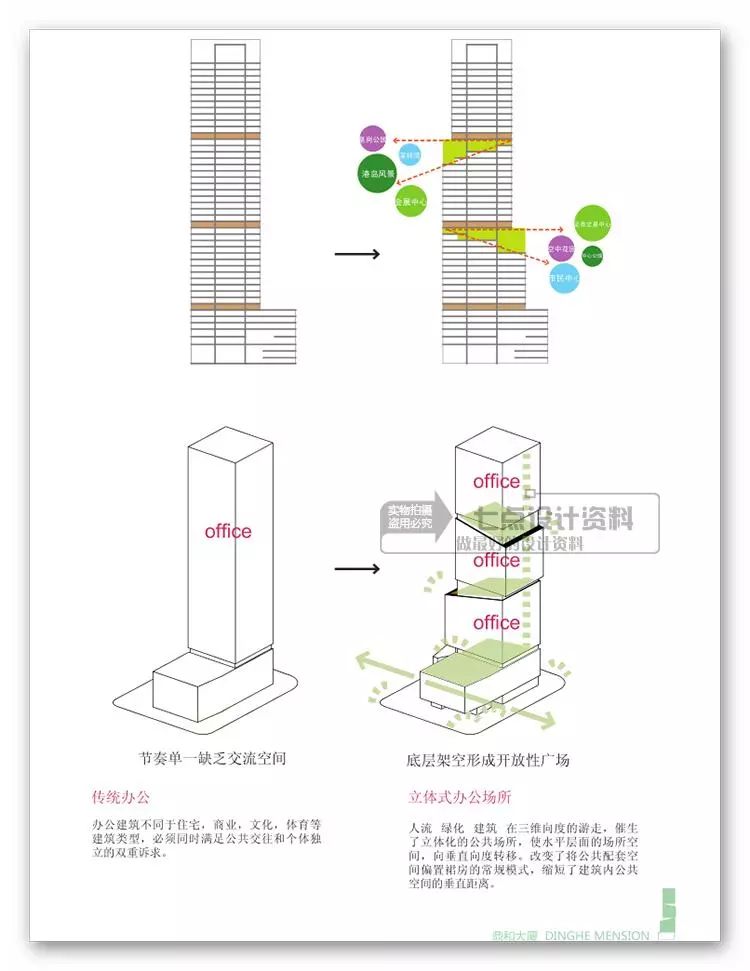 设计资源高层住宅办公写字楼文本-cad-max模型多媒体方案全套99