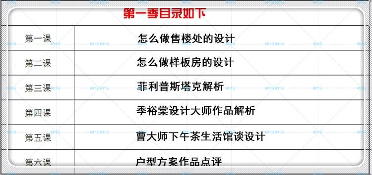 建筑景观年户型优化曹祥鹏壹品公开课第123季户型改造平