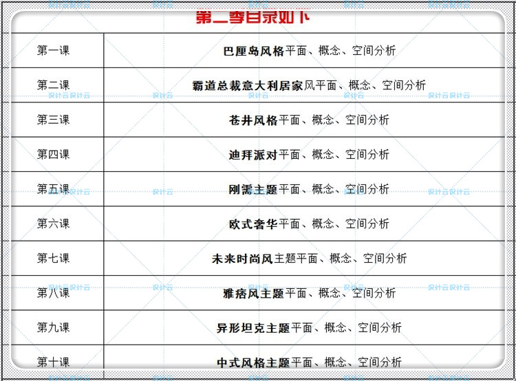 建筑景观年户型优化曹祥鹏壹品公开课第123季户型改造平