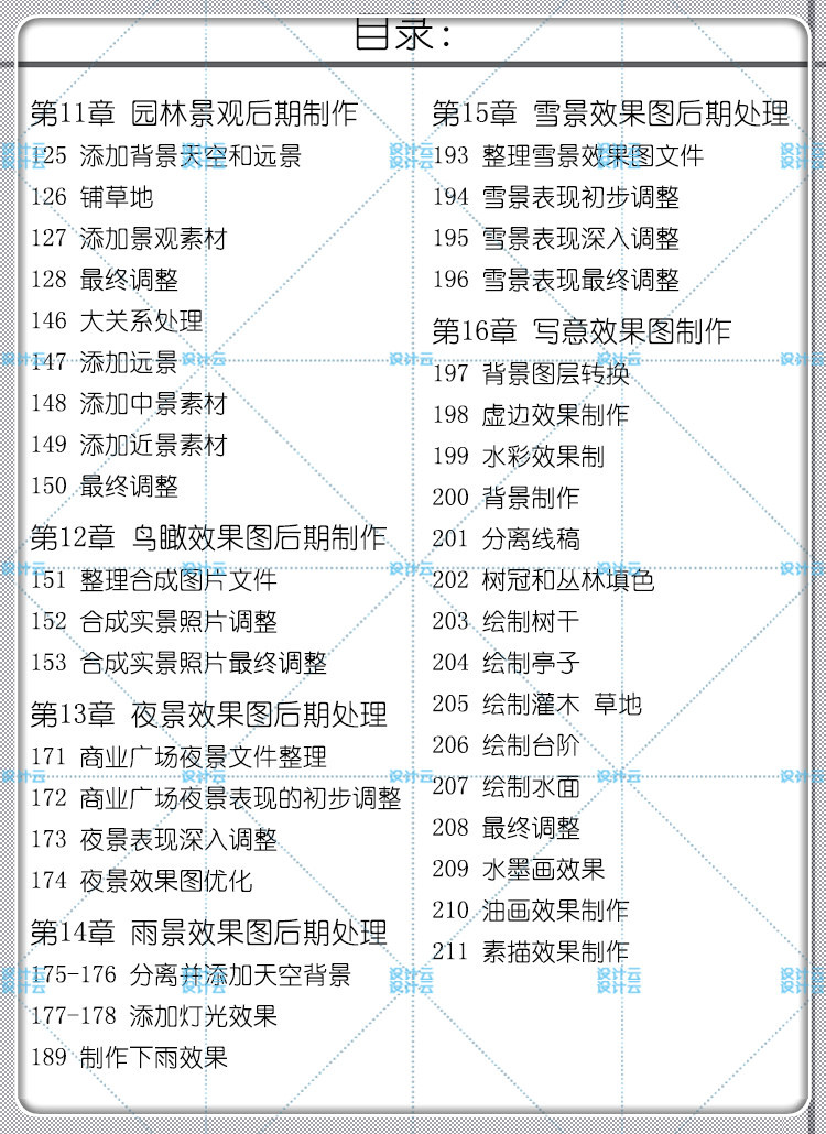 建筑景观效果图渲染教程鸟瞰图夜景园林彩色平面园林景观ps