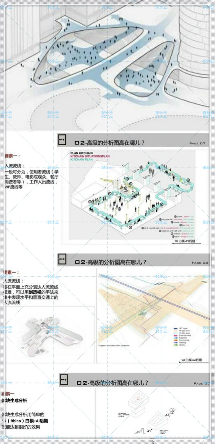 完整-2018年Ai分析图教程合集高逼格竞赛操作基础+建筑园