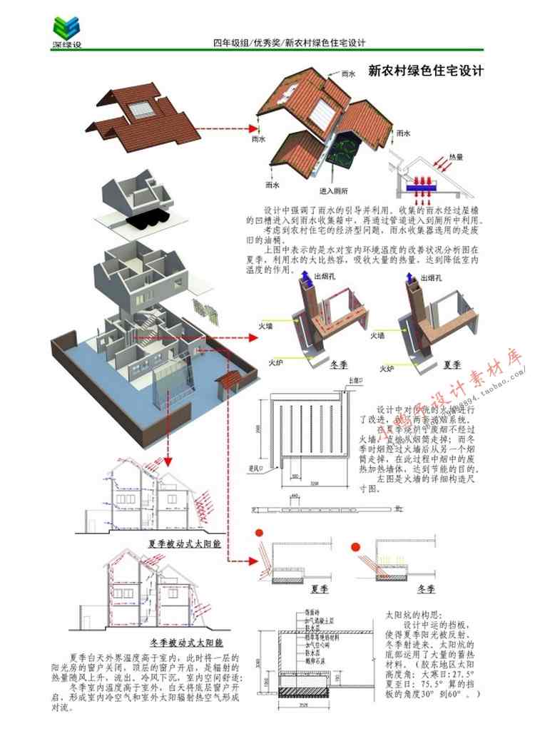 设计资源-全国绿色建筑设计竞赛高清获奖资料集合集