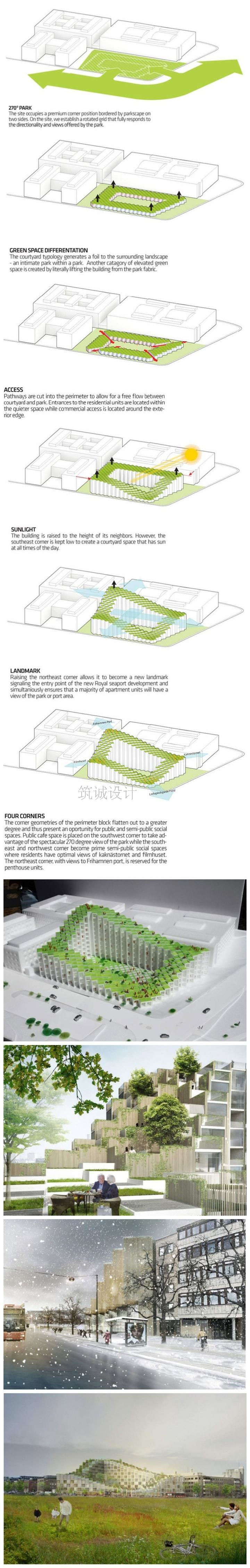 完整BIG建筑事务所资料集国外前沿建筑设计方案文本150套