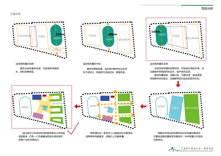 景观建筑素材-022高校校区学校职业学院大学中学小学幼儿园教育方案文本