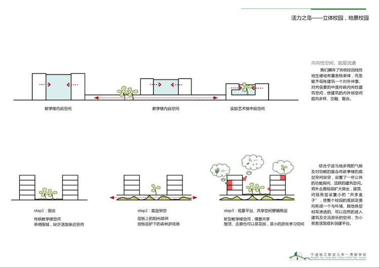 景观建筑素材-022高校校区学校职业学院大学中学小学幼儿园教育方案文本