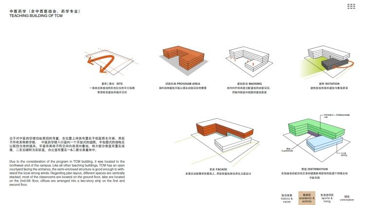 景观建筑素材-022高校校区学校职业学院大学中学小学幼儿园教育方案文本