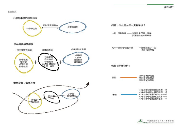 景观建筑素材-022高校校区学校职业学院大学中学小学幼儿园教育方案文本