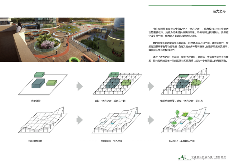 景观建筑素材-022高校校区学校职业学院大学中学小学幼儿园教育方案文本