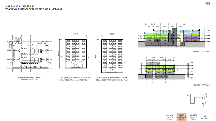 景观建筑素材-022高校校区学校职业学院大学中学小学幼儿园教育方案文本