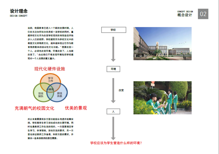 景观建筑素材-022高校校区学校职业学院大学中学小学幼儿园教育方案文本