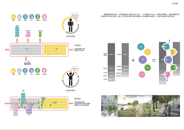 景观建筑素材-022高校校区学校职业学院大学中学小学幼儿园教育方案文本