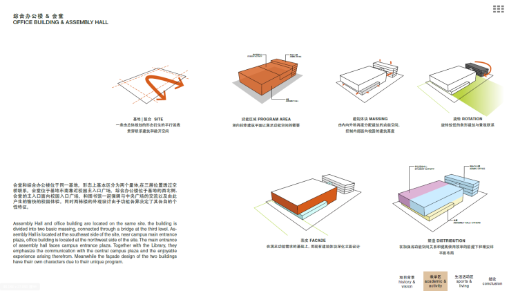 景观建筑素材-022高校校区学校职业学院大学中学小学幼儿园教育方案文本