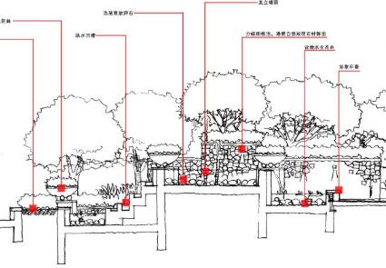 湖南某住宅区景观方案概念设计性设计