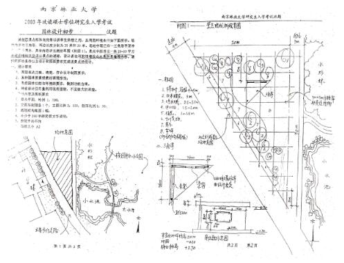 风景园林考研快题设计——出题方向及真题解析