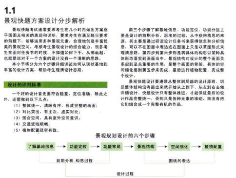 景观快题方案PDF|共168页