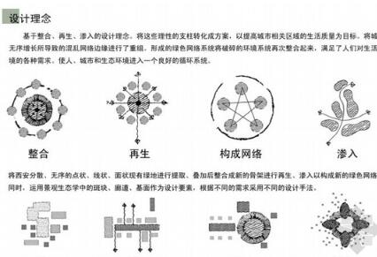 种植未来城市规划设计——整合·镶嵌·叠加