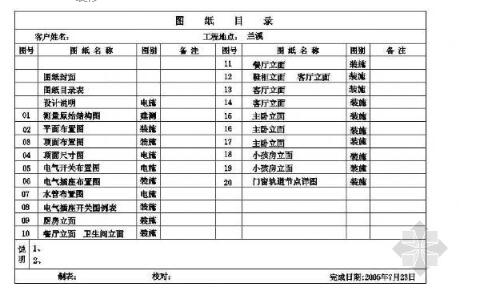 精装修样板房二居装修工程施工图