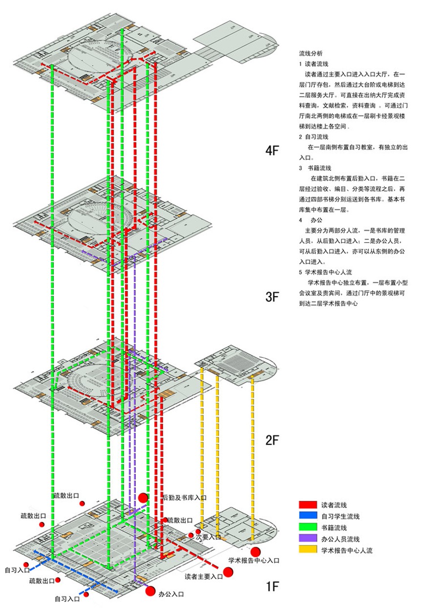 山西大学图文信息中心cad施工图效果图设计说明