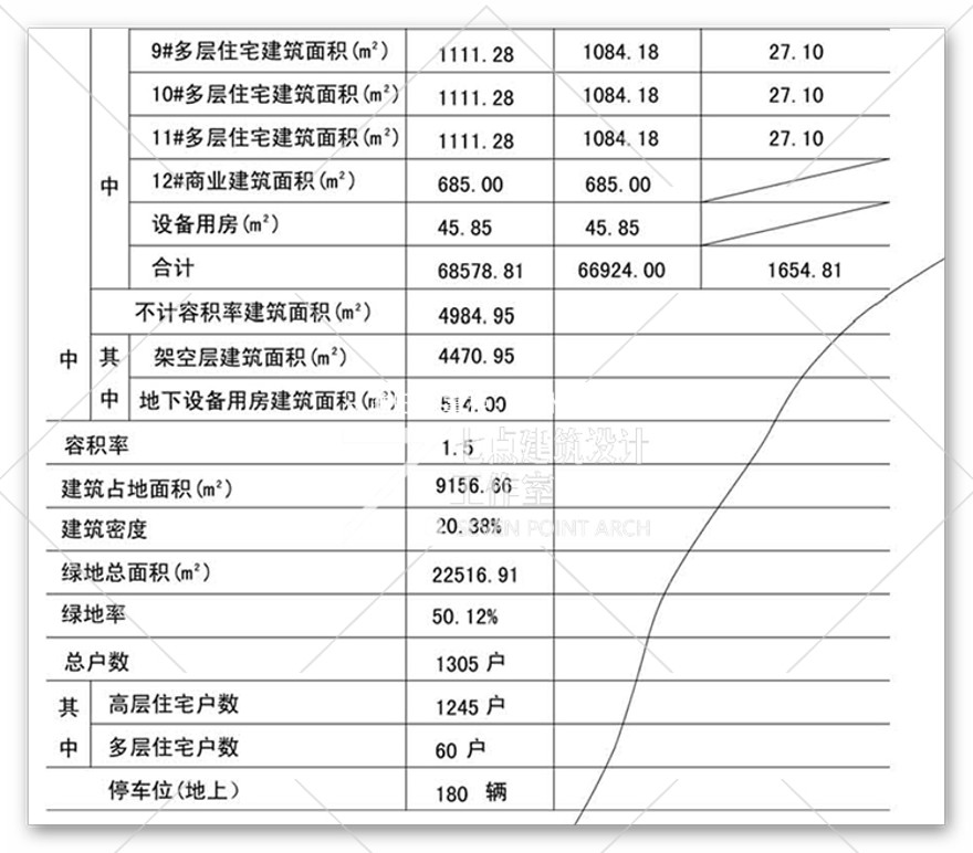 45国际康体养生中心/养生建筑规划及建筑方案设计cad+文本