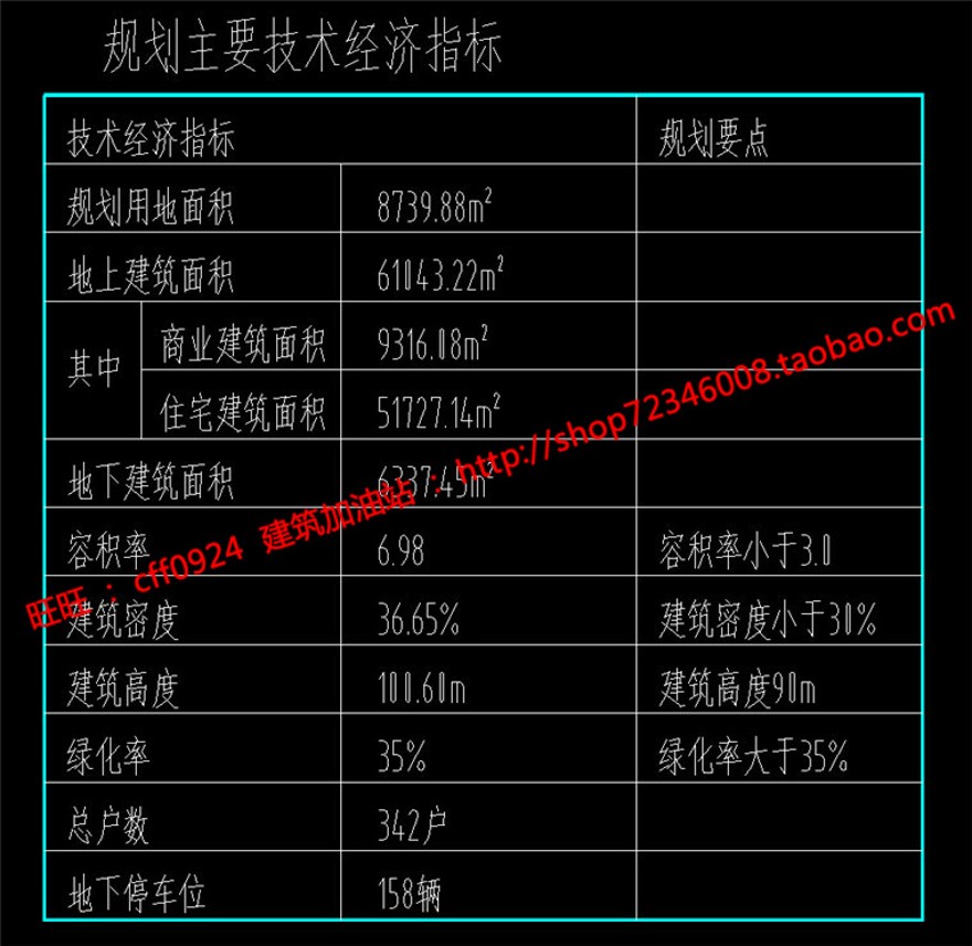 商住楼/住宅/商业公建设计全套su模型cad图纸效果图