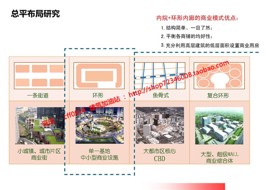 cad图纸su模型效果图方案文本家具城家具中心家具厂建筑资源