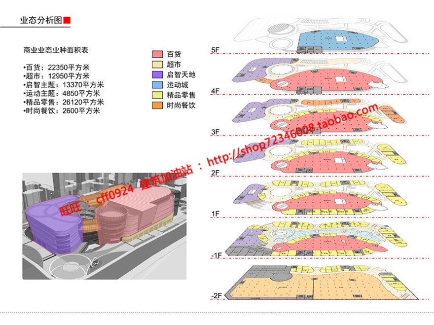 商业街cad图纸+su模型+效果图+文本商业中心百货超市建筑资源