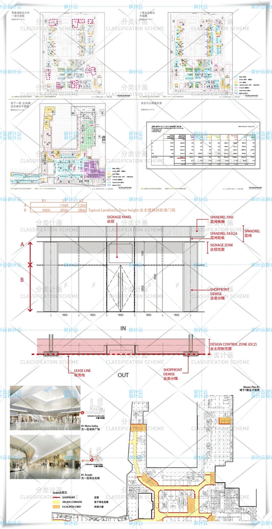 完整成都远洋太古里（文本+CAD+SU+立面控制手册等)