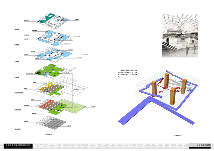 博物馆/文化休闲创意艺术中心/文化休闲创意交流中心/建筑方案设计/设计资源G图纸+建筑资源