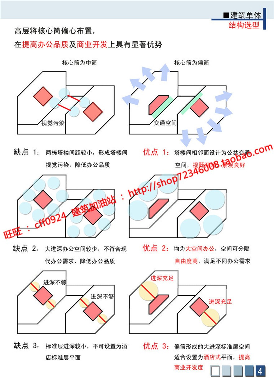 高层住宅办公楼写字楼现代风设计cad图纸方案文本效果图