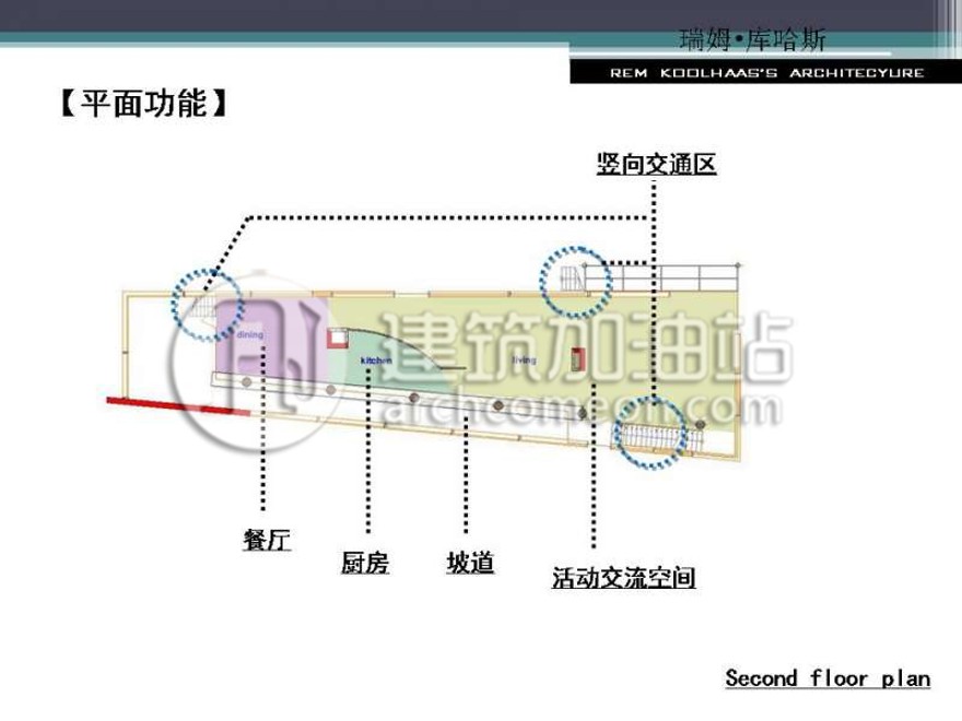 大师商业别墅大师资料SU模型cad图纸pptSketchup模型商业别墅全套J建筑资源