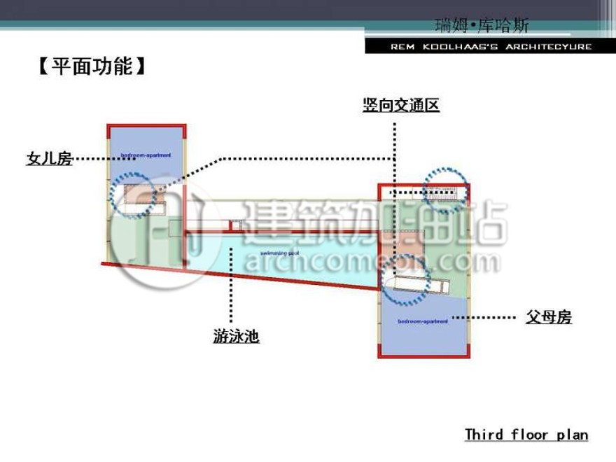 大师商业别墅大师资料SU模型cad图纸pptSketchup模型商业别墅全套J建筑资源