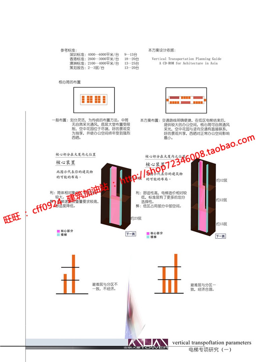 高层住宅现代风风格办公楼cad总图平立剖文本jpg