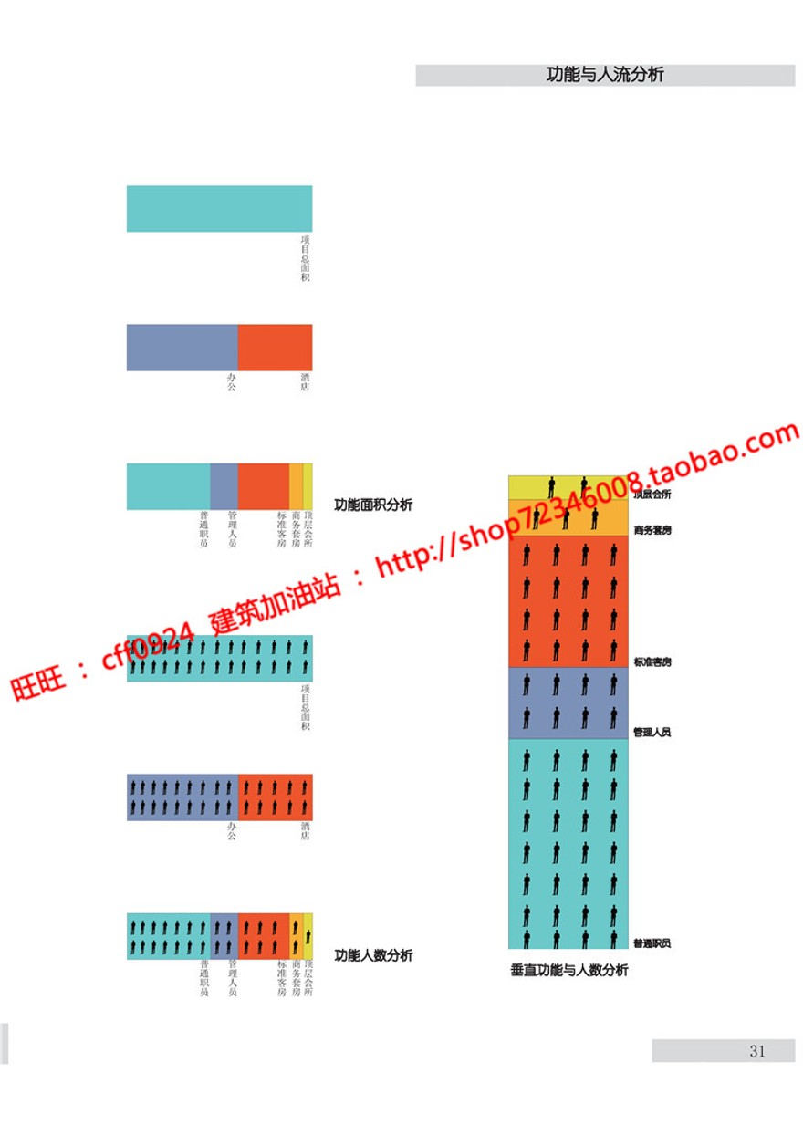 超高层住宅办公写字楼中标景观建筑规划项目cad图纸方案文本pdf