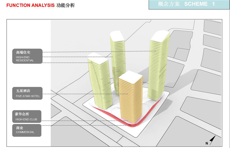 天津高层住宅办公核心区CBDsu模型+cad图+效果图+ppt文本